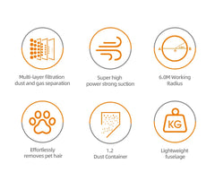 Aspirator Vertical 2 în 1 HALEY® HY-1905, 1000W, 6.0m Rază de Acțiune, Capacitate 1.2L, Tehnologie Ciclonică, Filtrare Multi-HEPA, Îndepărtare Păr de Animale