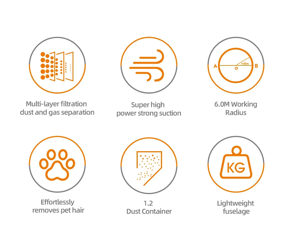 Aspirator Vertical 2 în 1 HALEY® HY-1905, 1000W, 6.0m Rază de Acțiune, Capacitate 1.2L, Tehnologie Ciclonică, Filtrare Multi-HEPA, Îndepărtare Păr de Animale