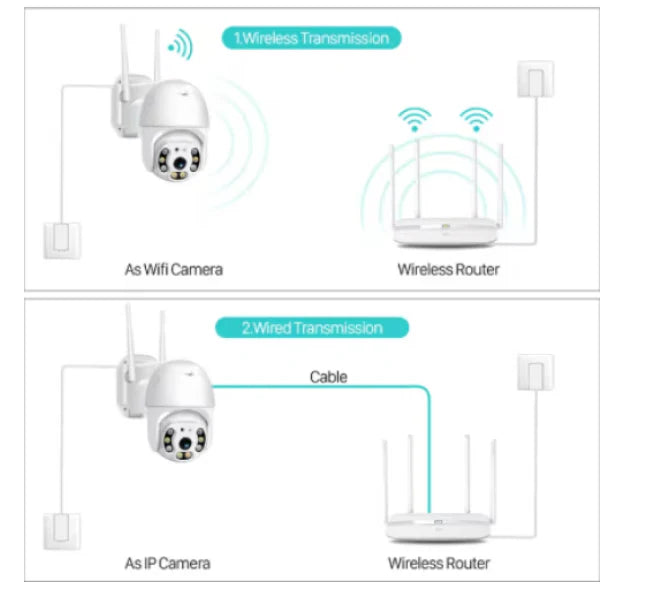 Camera Supraveghere, WiFi Night Vision 360°, Senzor De Miscare, At Performance, Pentru Exterior, Si Interior