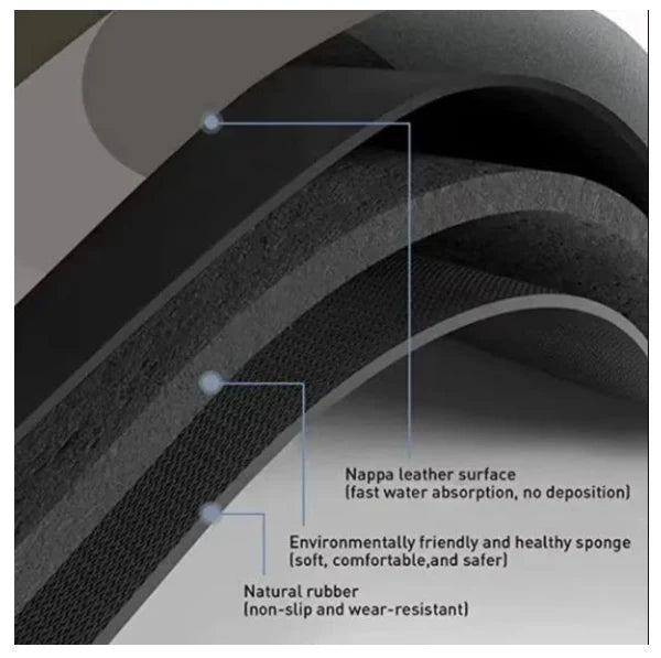Covor de baie antiderapant, Substrat absorbant si uscare rapida, Usor de curatat, Oval, Dimensiuni 60 x 40 cm, Calitate Premium, Albastru