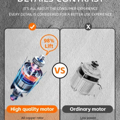 Blender de mână Haley HY-2942 – Putere mare și funcții avansate pentru mixare rapidă